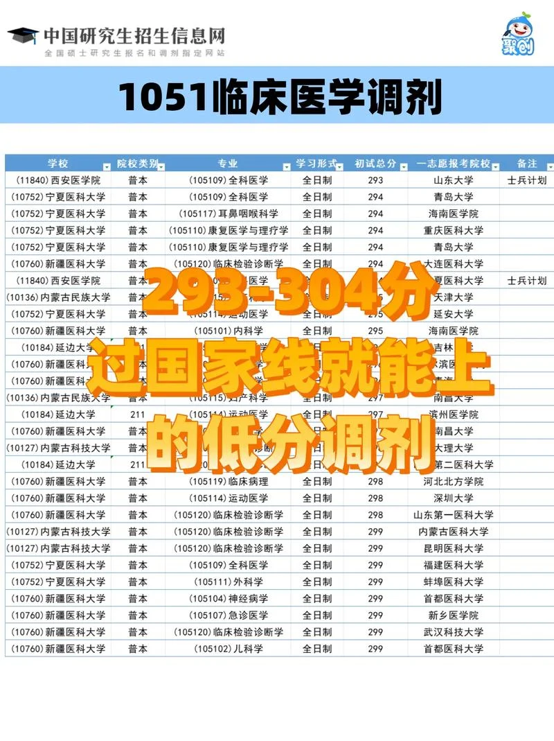医学考研网站有哪些-医学考研网站推荐