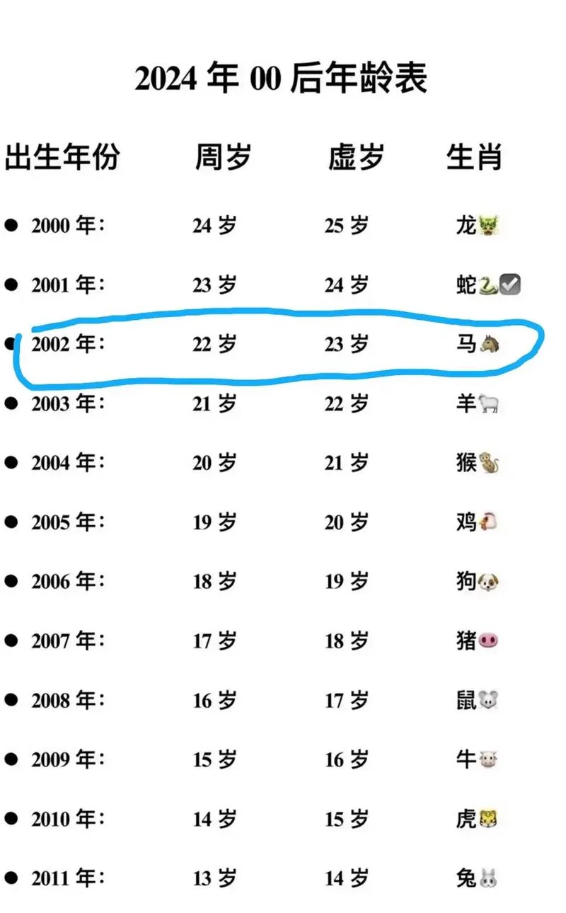 属马的今年多大年龄了-属马今年多大年龄