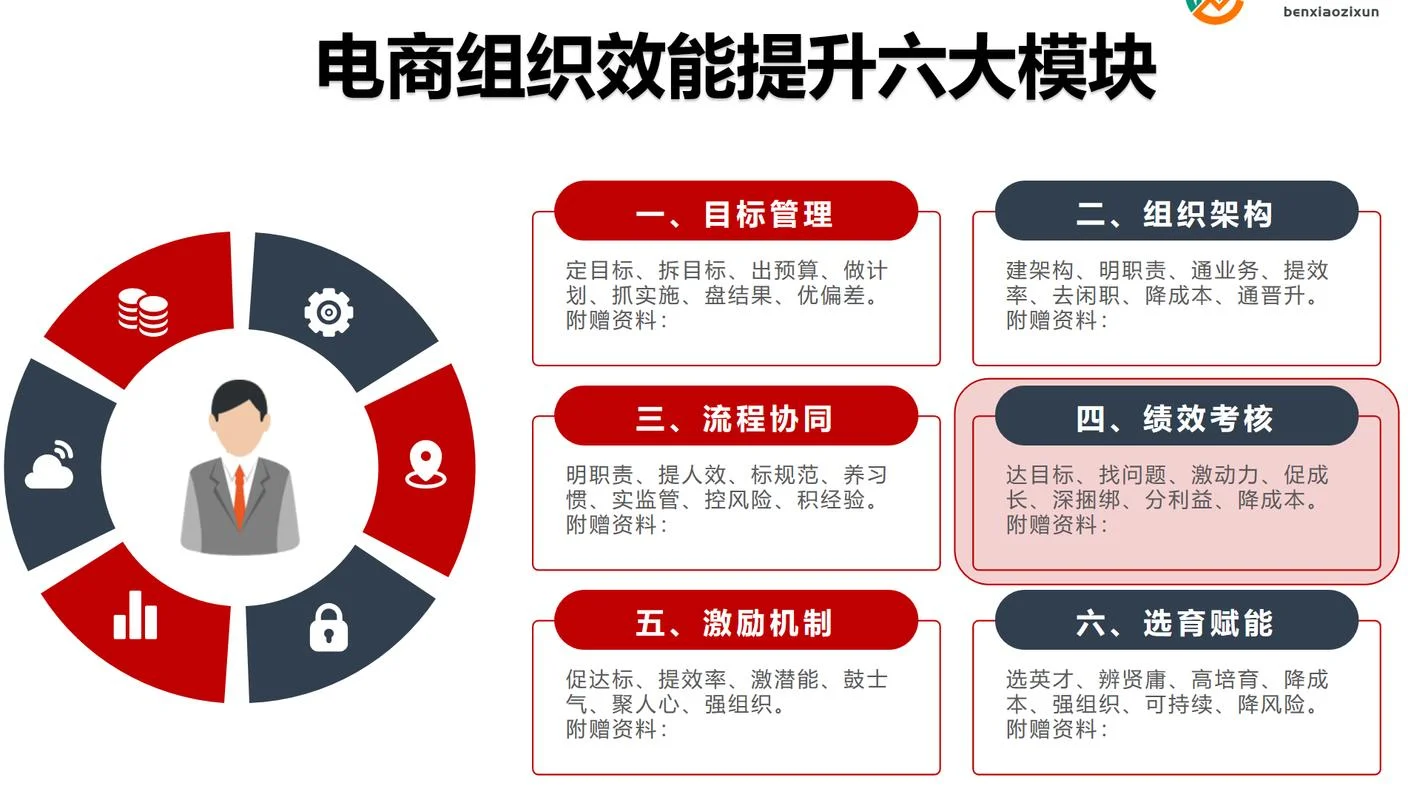 什么是电商运营助理_2