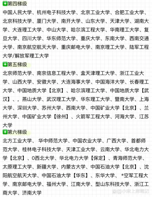 好考研究生专业-易考研专业
