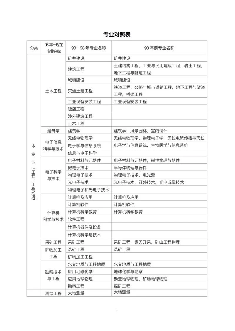 一建报名条件的解释-一建报名条件详解