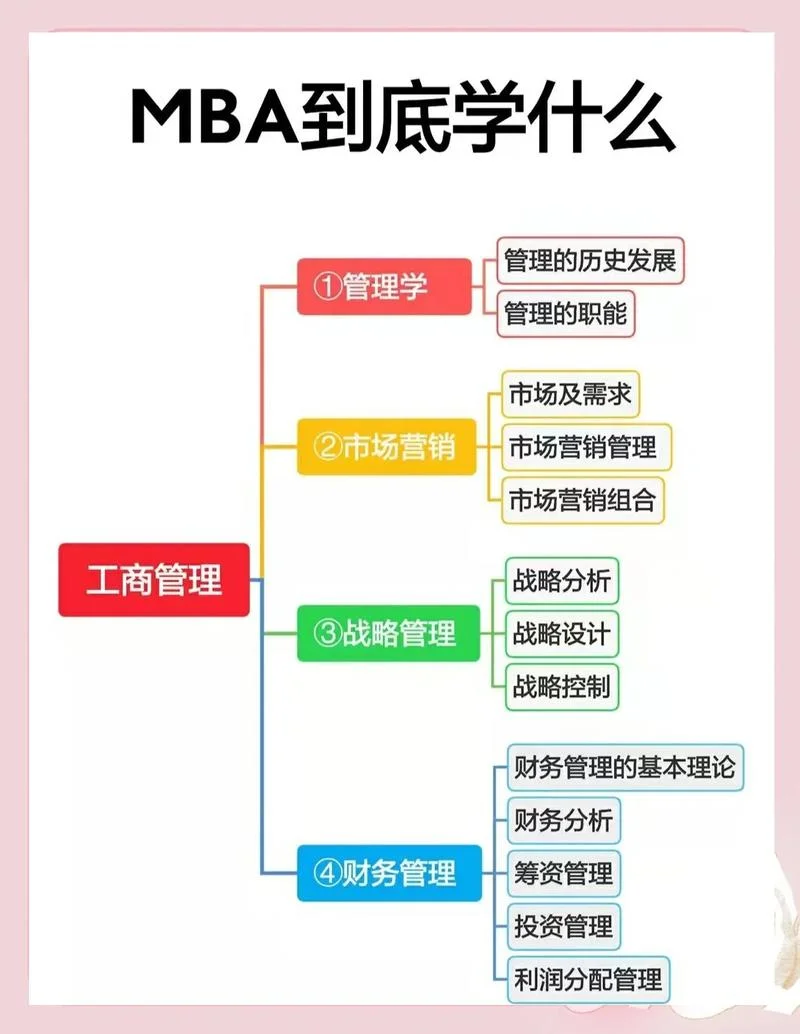 武汉大学mba报考流程_1