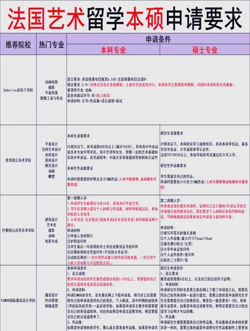 法国硕士留学申请条件_1