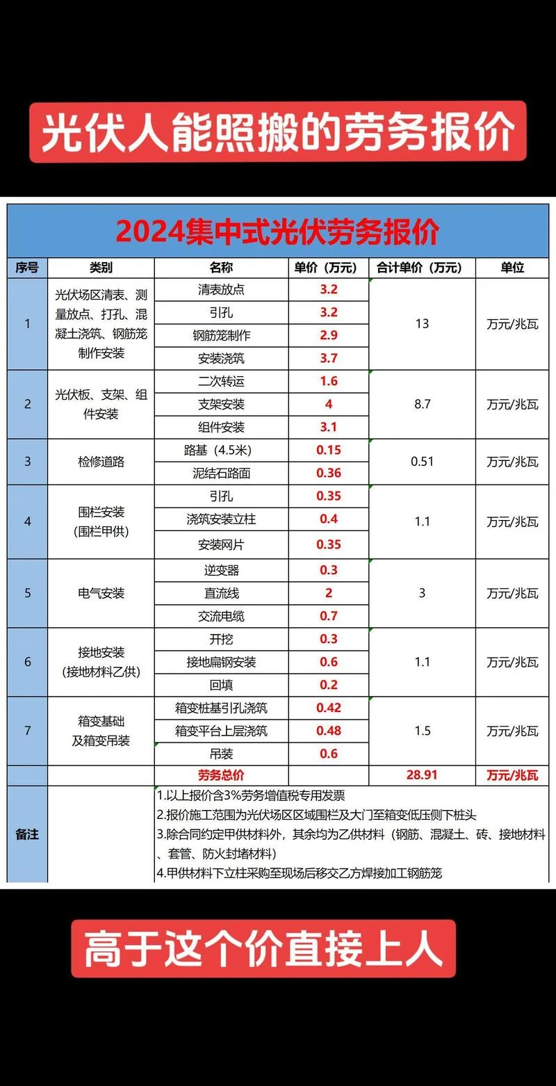 太阳发电板多少钱一平方_1