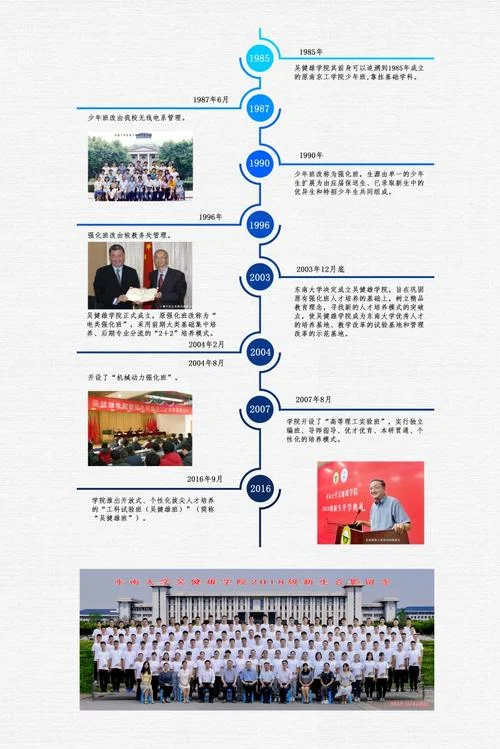 中国医药集团发展历史_1