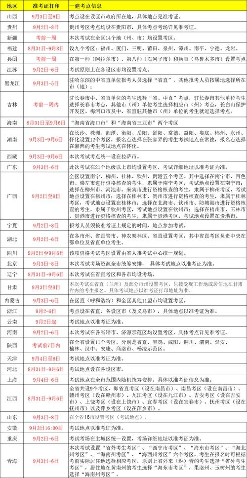 1级建造师证考试_1
