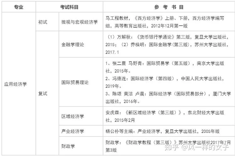 东吴苏大考研网靠谱吗_1