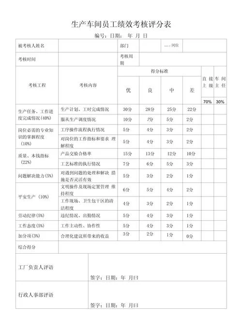 员工考评表怎么做-员工考评表如何写
