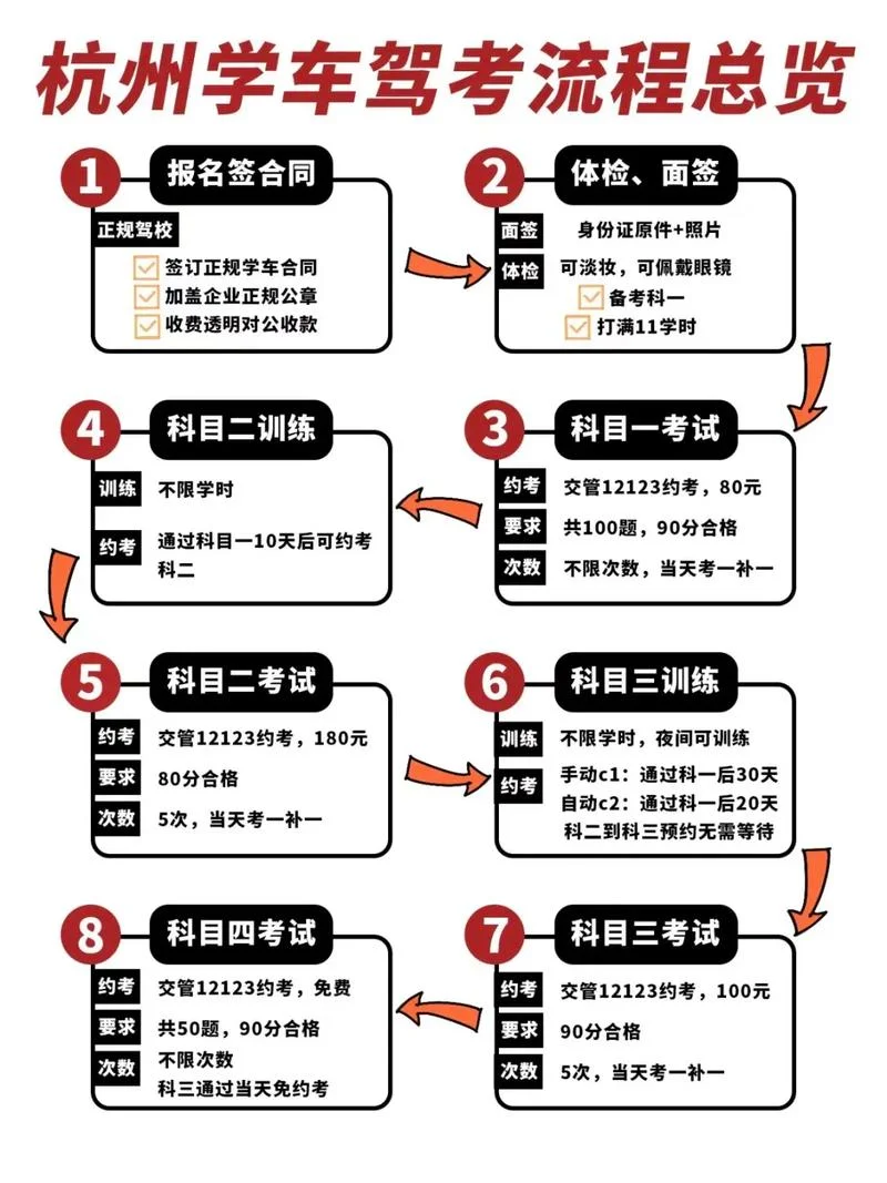 在哪网上学车报名-网上学车报名指南