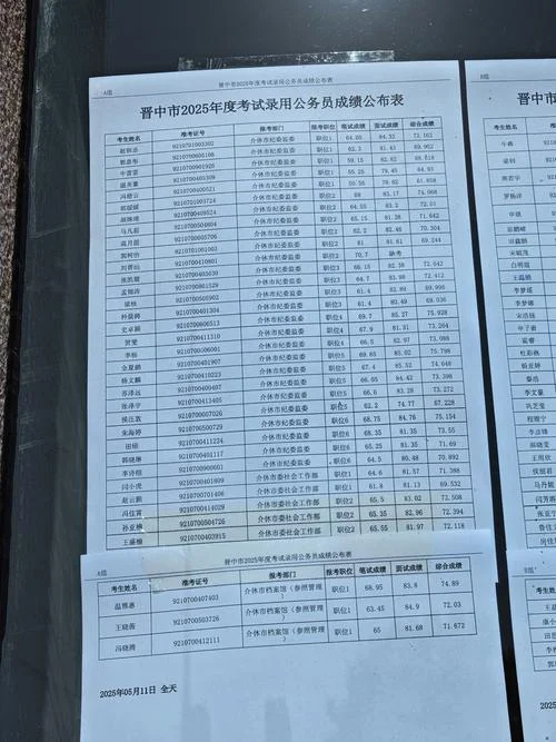 枣庄公务员成绩查询_2