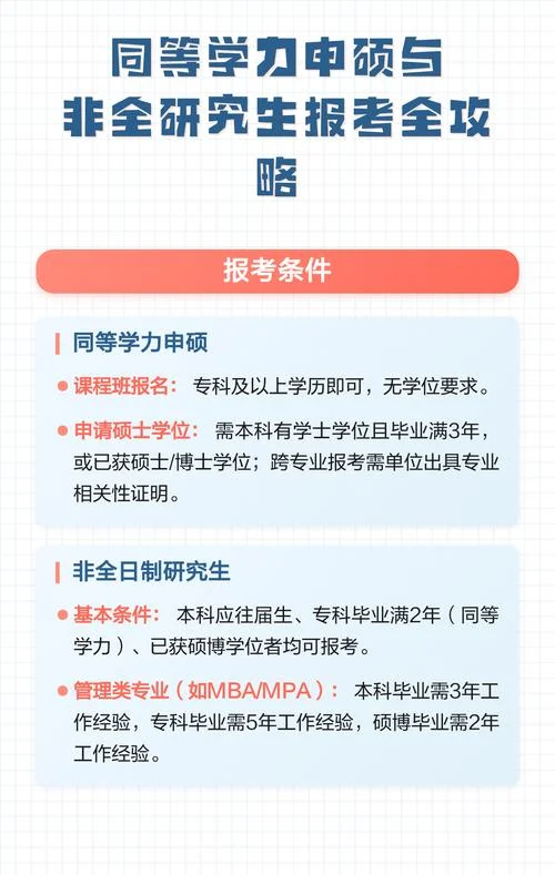 同等学力如何报考研究生_1