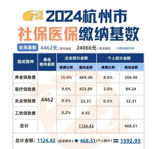 浙江社保哪年开始_2