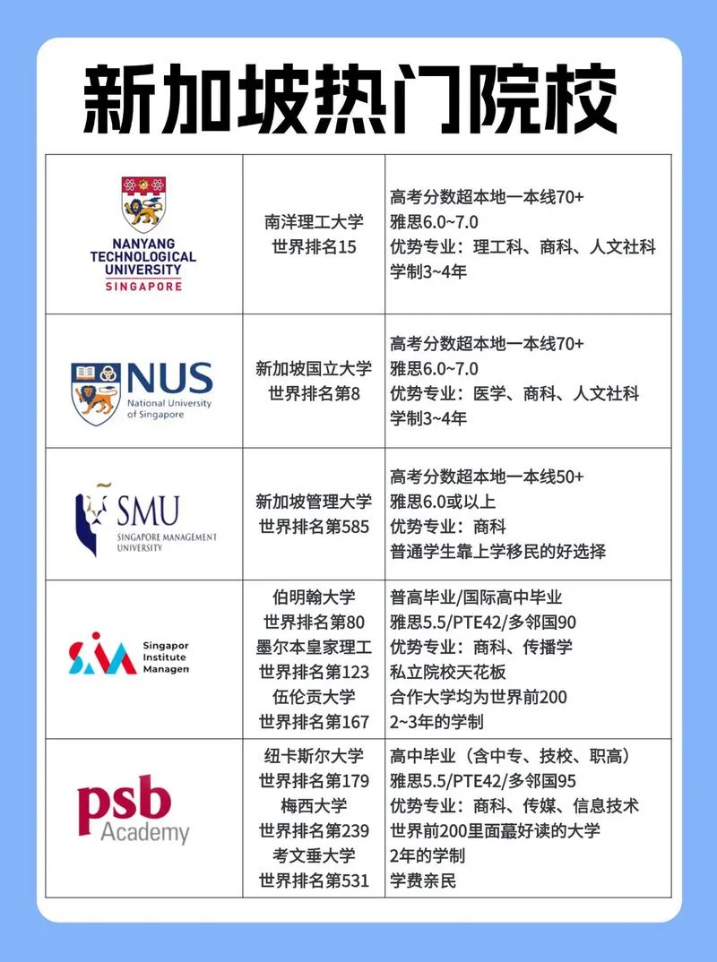 专科留学要求-专科申请留学条件