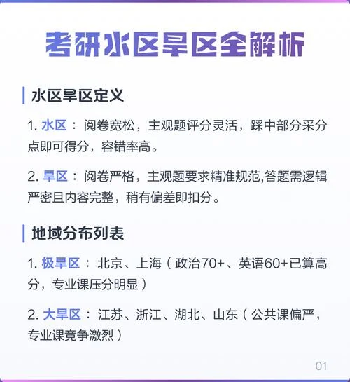 什么是考研水区和旱区_2