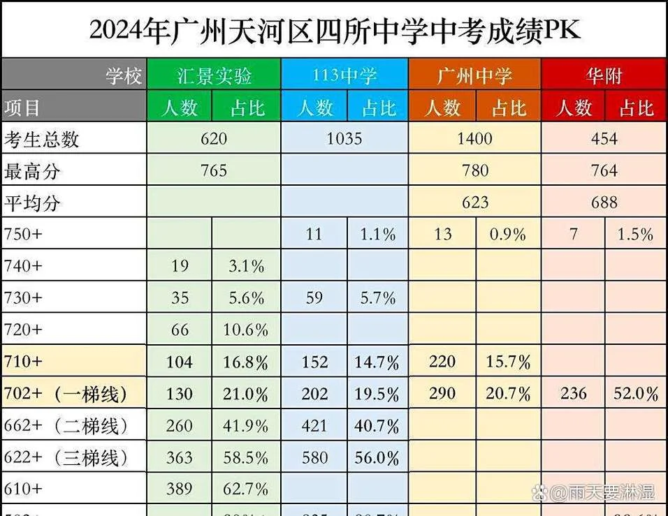 番禺华附历年中考成绩-番禺华附历年中考成绩