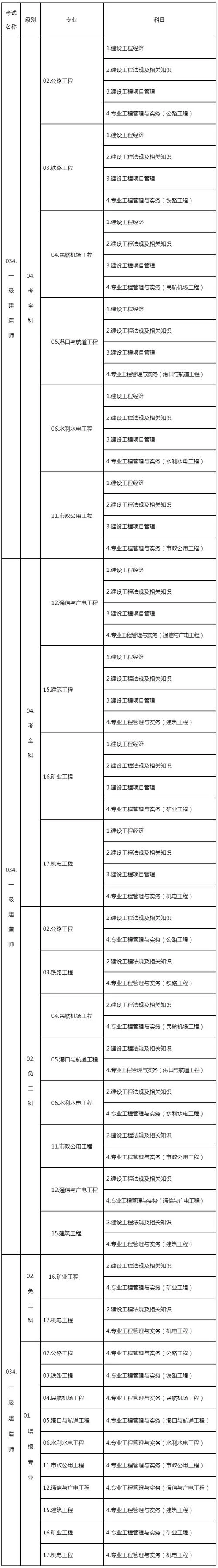 山东一建报名费用_2