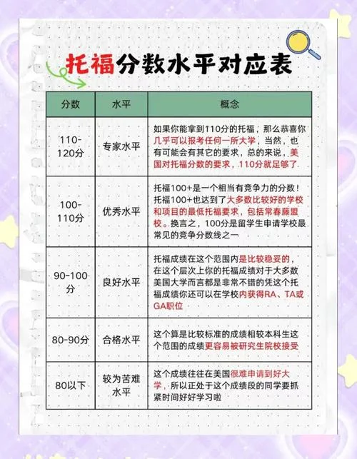 小托福成绩多少是优秀_2