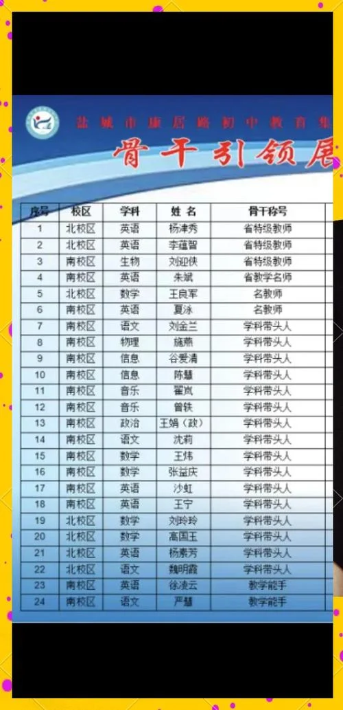 临城中学老师排行榜-临城中学教师排名