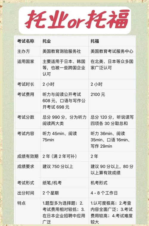 日本留学托业与托福-日本留学托业托福