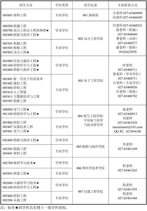 大学生入伍考研政策-大学生入伍考研优惠