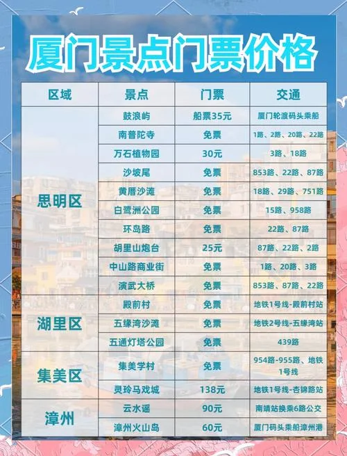 去厦门旅游几月好_1