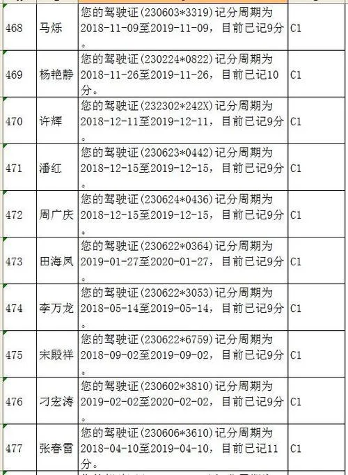 在哪里查驾驶证的分数_1