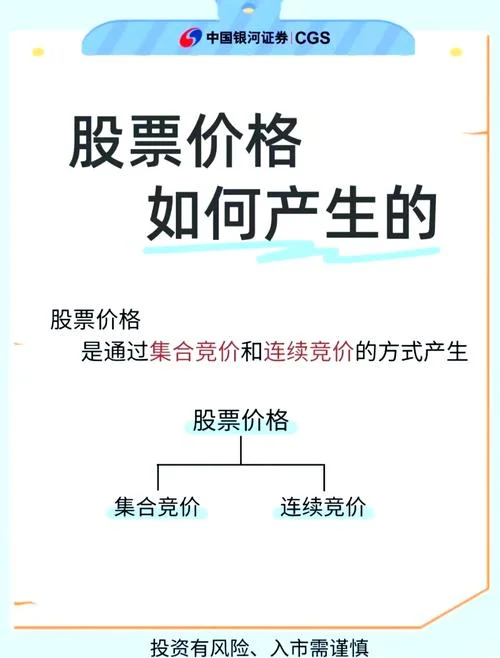 股票涨跌是依据什么_2
