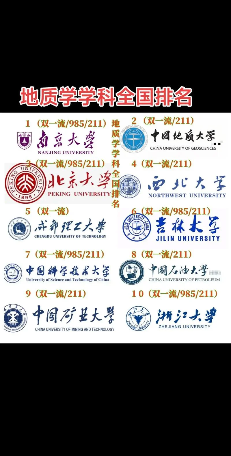 地质学专业考研科目_1