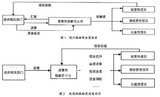项目资金结构_2