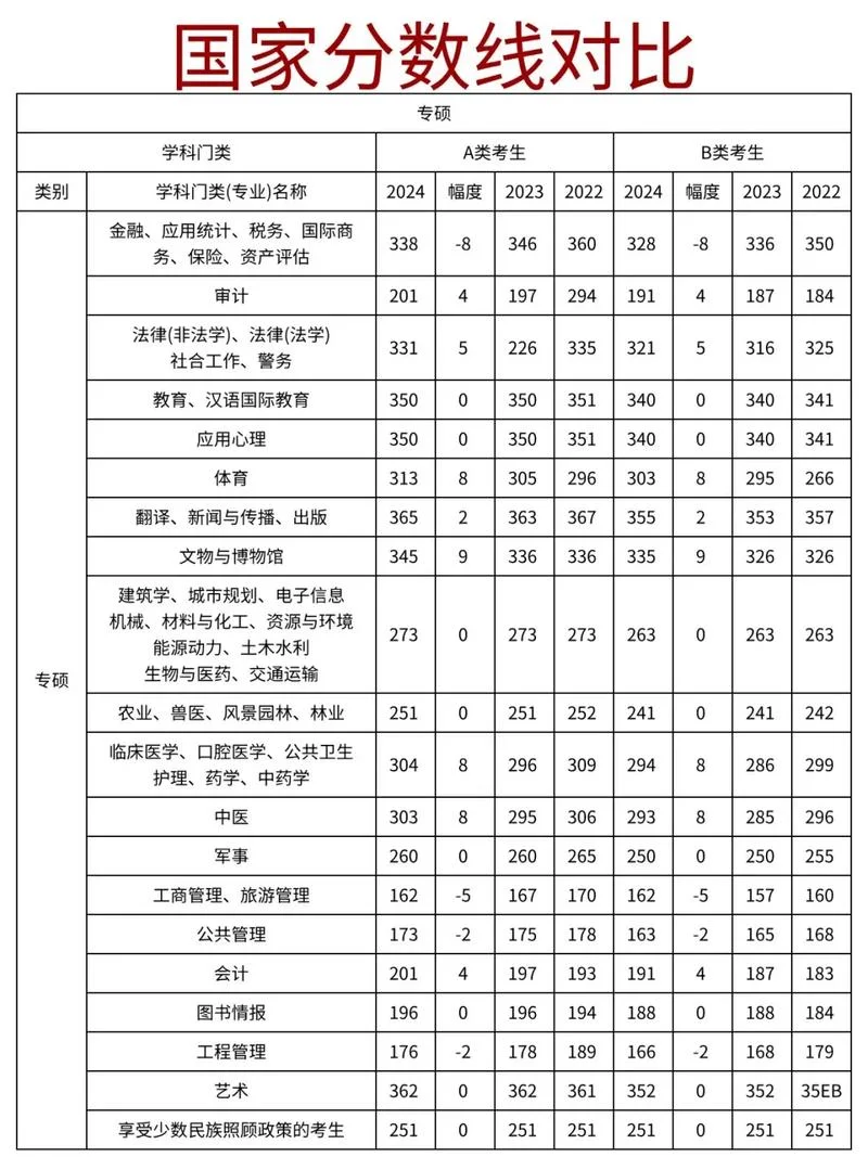 医学生考研政治国家线-医考研政治国家线