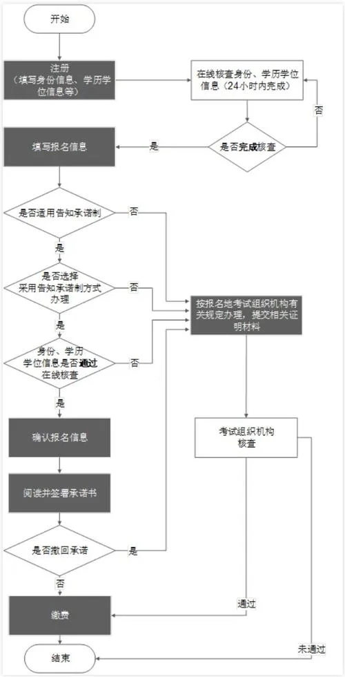 江苏省一建报名时间-江苏一建报名截止