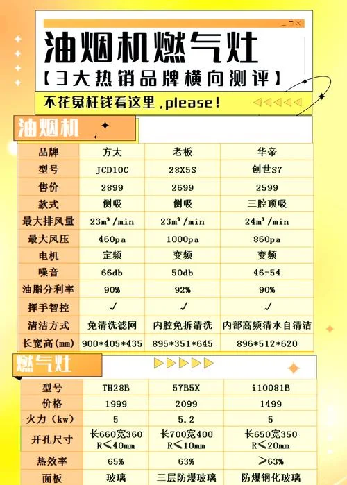 燃气灶买什么价位合适_2