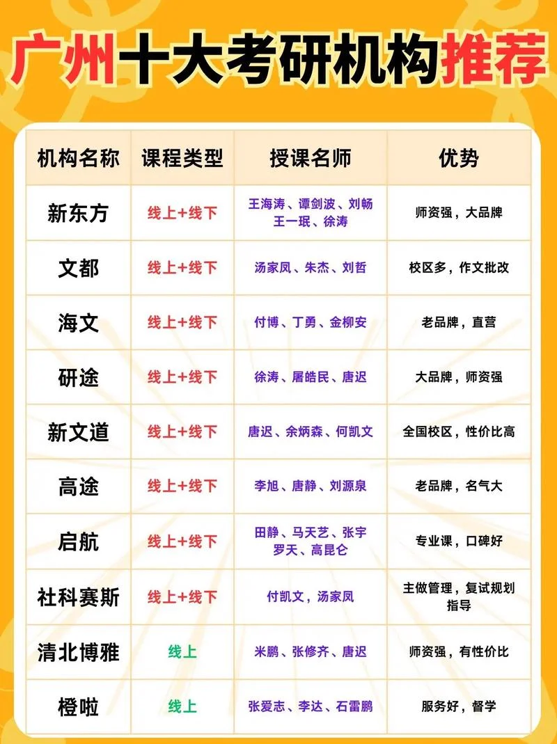 教育综合考研辅导机构_1