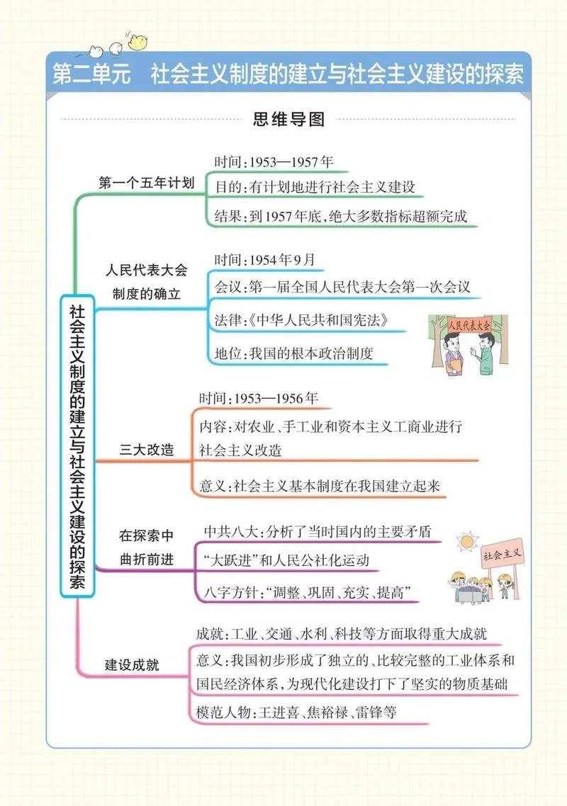 八下第二单元历史思维导图-八下历史思维导图