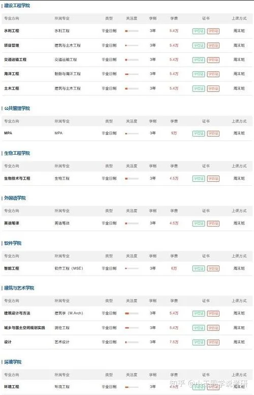 大连理工考研专业目录_1