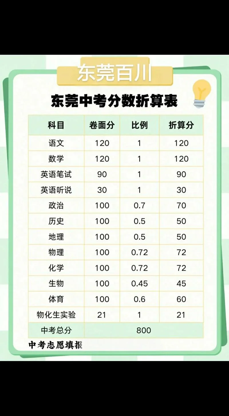 广东省考成绩计算公式_2