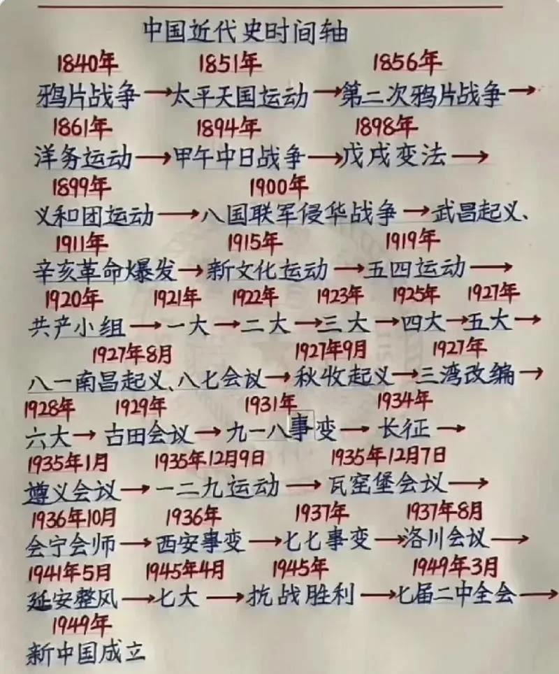 哪一年基本实现现代化_1
