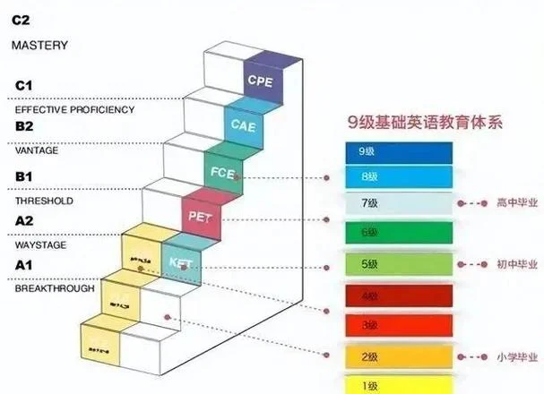 雅思成绩c1是什么意思-雅思 C1 成绩含义