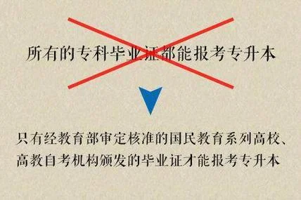 高起本函授报名要求-