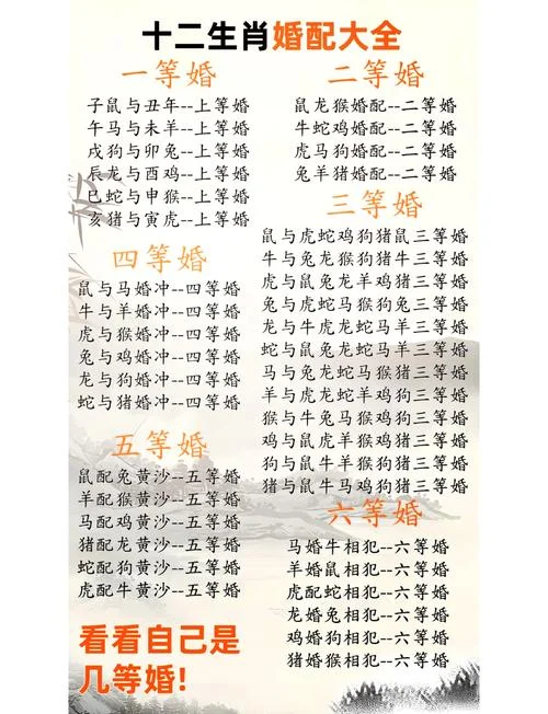 1977年属相婚配表-1977 年属相婚配表