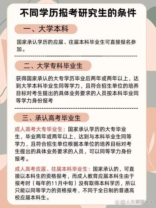 专科考研究生报考条件_1