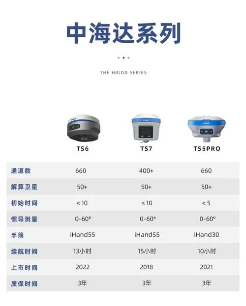 测绘仪器价格在哪儿查_2