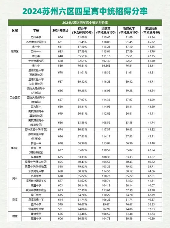 苏州三中高考成绩_2