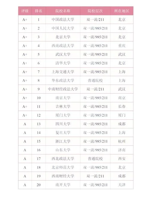 法国大学对标国内大学-法国大学对标国内