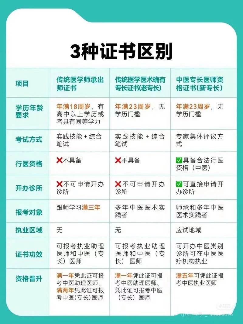 确有专长是什么意思啊-确有专长含义查询