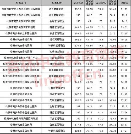 山西省2018卫生高级考试成绩查询_2