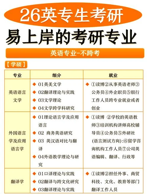 专科考研究生的途径_2