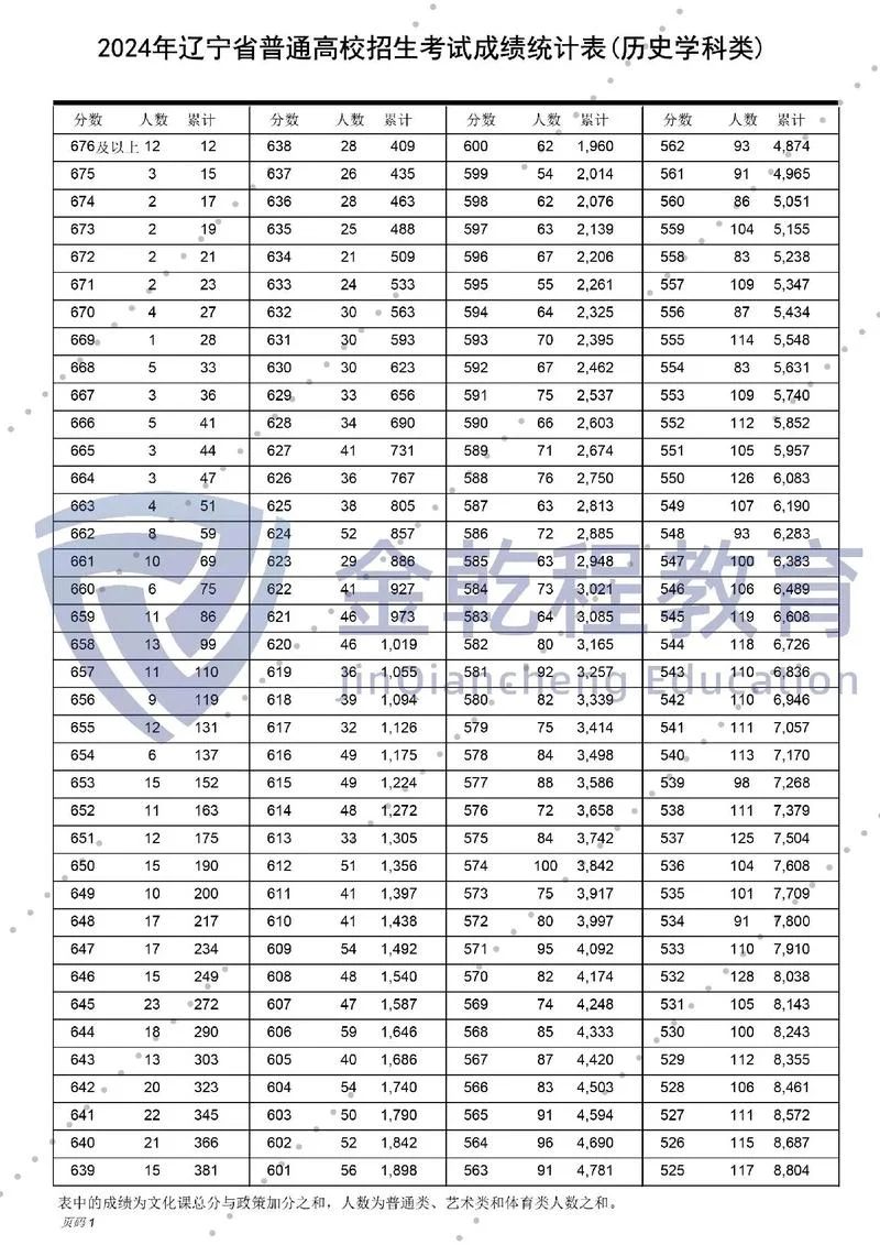 各省一分一段表2021-各省 2021 一分一段表