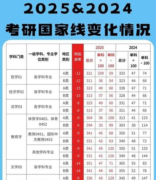 考研冷门专业分数-冷门考研专业低分