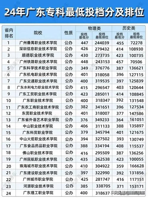 广州职业学校排名_1